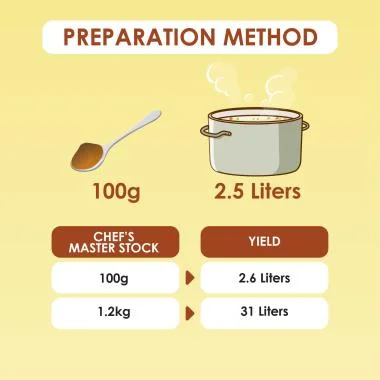 chef_master_stock-01.png