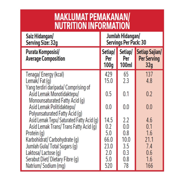 KitKat® Chocolate Drink 960g Nutrition Info